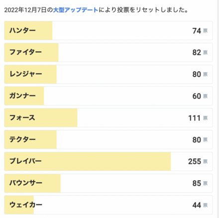 2023年4月12日締め切りのおすすめクラス投票