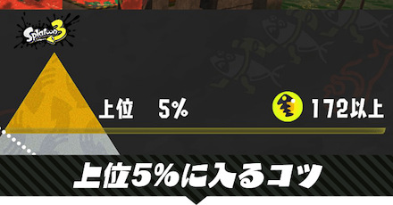 バイトチームコンテスト上位に入るコツ