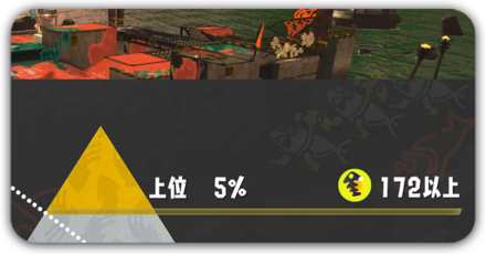 第1回バイトチームコンテストの上位5%を目指す size:440x248