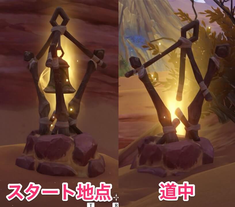 スタート地点から順番に目標を通過するだけ