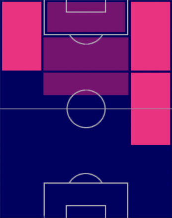 TPサミュエル・チュクウエゼ(04/13)の適正ポジション