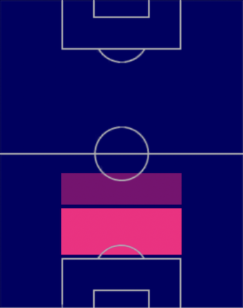 TPマタイス・デ・リフト(04/13)の適正ポジション