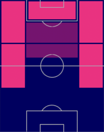 TP古橋亨梧(04/13)の適正ポジション