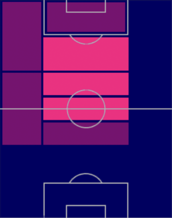 TPルイス・アルベルト(04/13)の適正ポジション