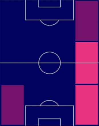 TPナウエル・モリーナ(04/13)の適正ポジション