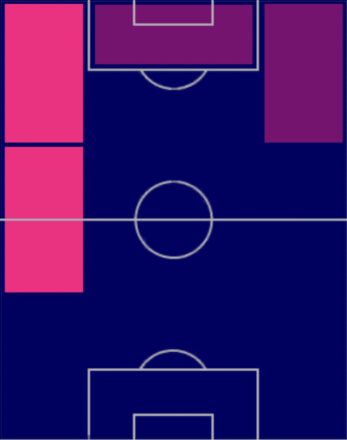 HPヴィニシウス・ジュニオール(04/13)の適性ポジション