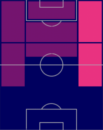 HPリヤド・マフレズ(04/13)の適性ポジション