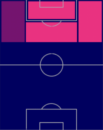 HPガブリエウ・バルボーザ(配布)の適性ポジション