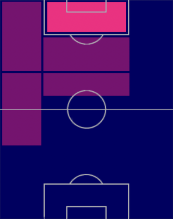 HPアミヌ・グイリ(マッチパス)の適性ポジション
