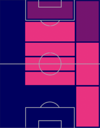 HPマルコス・ジョレンテ(マッチパス)の適性ポジション