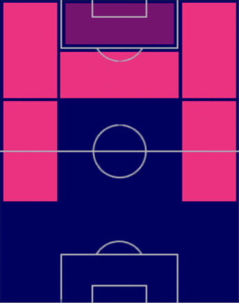 HPフェデリコ・キエーザ(04/13)の適性ポジション