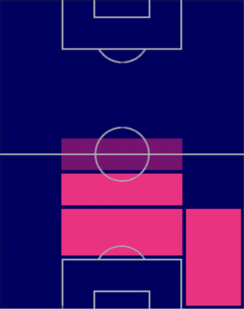HPマルキーニョス(04/13)の適性ポジション