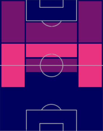 HPブレンデン・アーロンソン(04/13)の適性ポジション