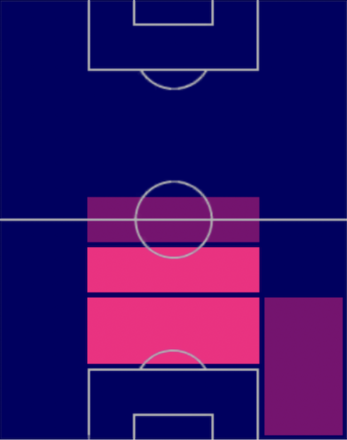 HPエドソン・アルバレス(04/13)の適性ポジション