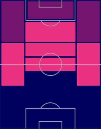 HPロベルト・ペレイラ(04/13)の適性ポジション