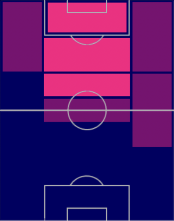 HPジョナサン・デイヴィッド(04/13)の適性ポジション