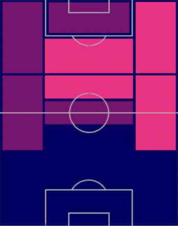 HPニコロー・ザニオーロ(04/13)の適性ポジション