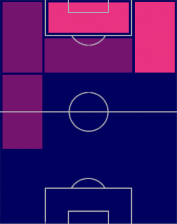 TPディエゴ・オリヴェイラ(04/13)の適正ポジション