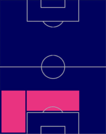TP角田涼太朗(04/13)の適正ポジション