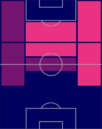 TP満田誠(04/13)の適正ポジション