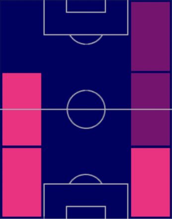 TP初瀬亮(04/13)の適正ポジション