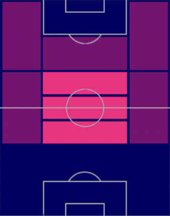 TP小林祐希(04/13)の適正ポジション