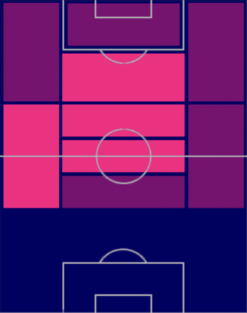 TP香川真司(04/13)の適正ポジション