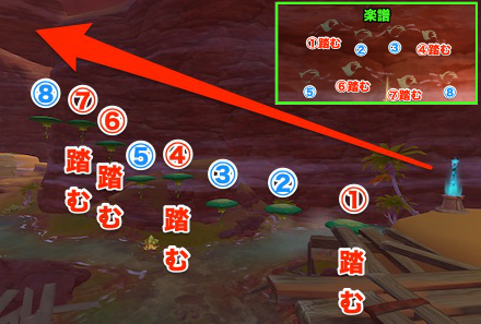 近くにある楽譜通りにキノコを踏む