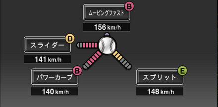 Y・ロドリゲス画像