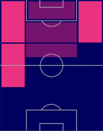 HPルイス・ディアス(04/17)の適性ポジション