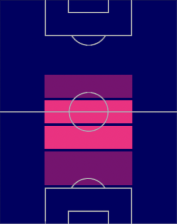 HPジョーダン・ヘンダーソン(04/17)の適性ポジション