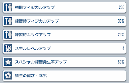 サポートは青カードと練習ボナで上振れを狙える