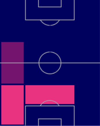 HPキーラン・ティアニー(04/20)の適性ポジション
