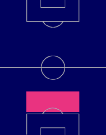 HPシモン・ケアー(04/20)の適性ポジション