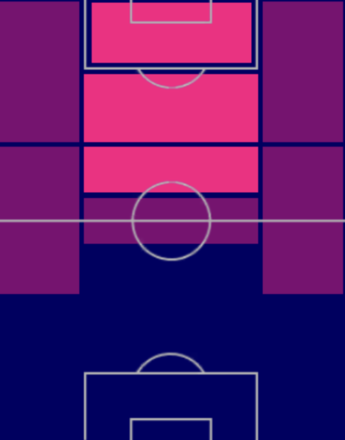 HPシャルル・ド・ケトラエル(04/20)の適性ポジション