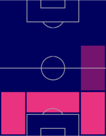 EP冨安健洋(2021/09/26)の適性ポジション