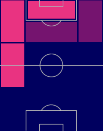 EPラファエル・レオン(2022/09/03)の適性ポジション