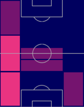 HPロビン・ゴセンス(04/20)の適性ポジション
