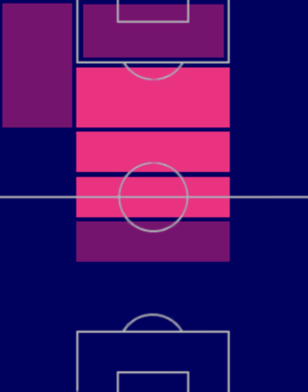 TPロレンツォ・ペッレグリーニ(04/20)の適正ポジション