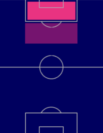 TPドミニク・ソランケ(04/20)の適正ポジション