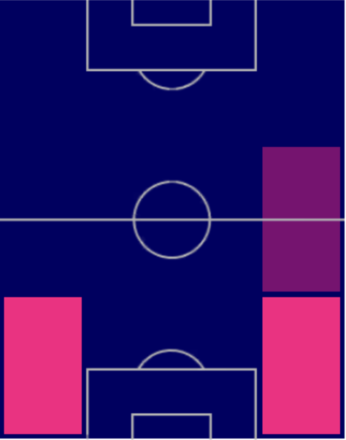 TPホルヘ・サンチェス(04/20)の適正ポジション