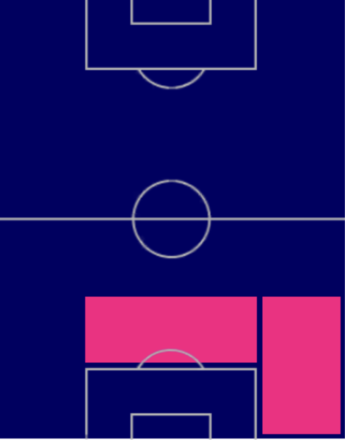 HPベン・ホワイト(04/20)の適性ポジション