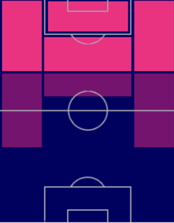 HPサディオ・マネ(04/20)の適性ポジション