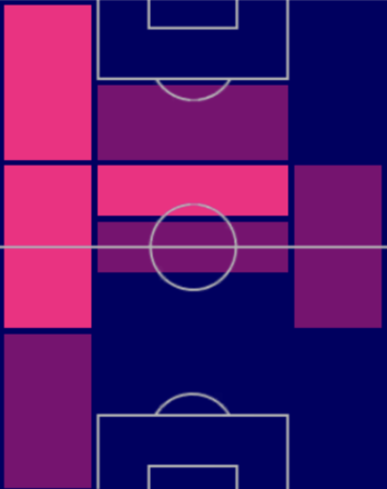 HPニコラ・ザレヴスキ(04/20)の適性ポジション