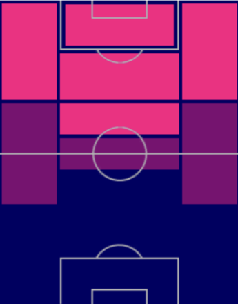 HP南野拓実(04/20)の適性ポジション