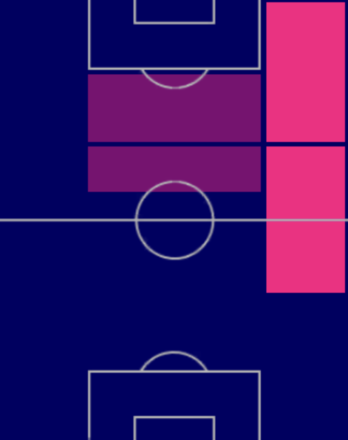 TPアントニ(04/20)の適正ポジション