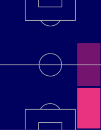 HPアーロン・ワン・ビサカ(04/20)の適性ポジション
