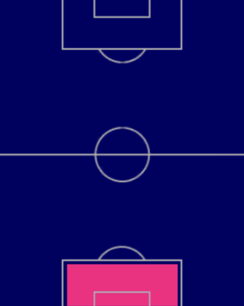 TPミケーレ・グレゴリオ(04/20)の適正ポジション
