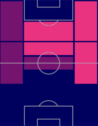 HPファビオ・ヴィエイラ(04/20)の適性ポジション
