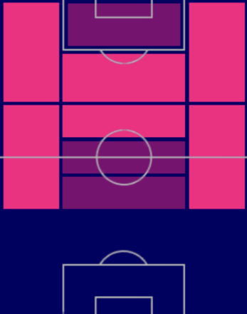 TPレミ・キャベラ(04/20)の適正ポジション